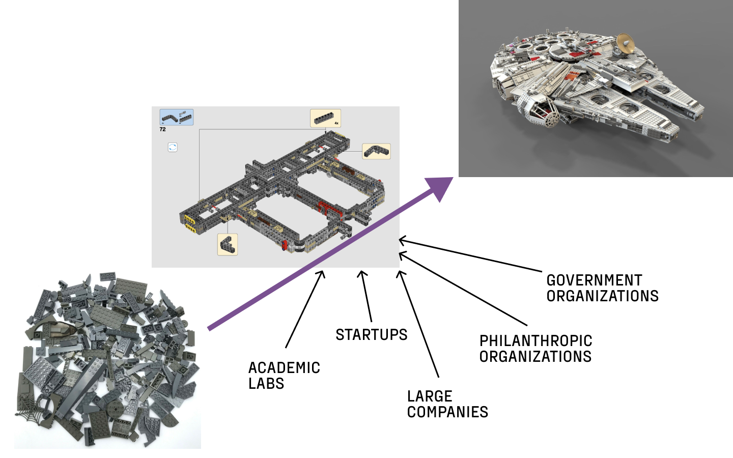 A pile of legos going through unintuitive intermediate steps to become a spaceship